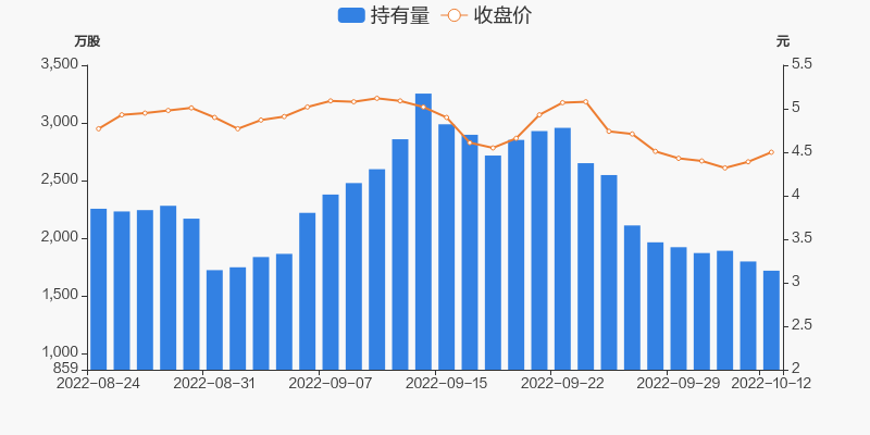 中色股份10月12日被深股通减持7985万股