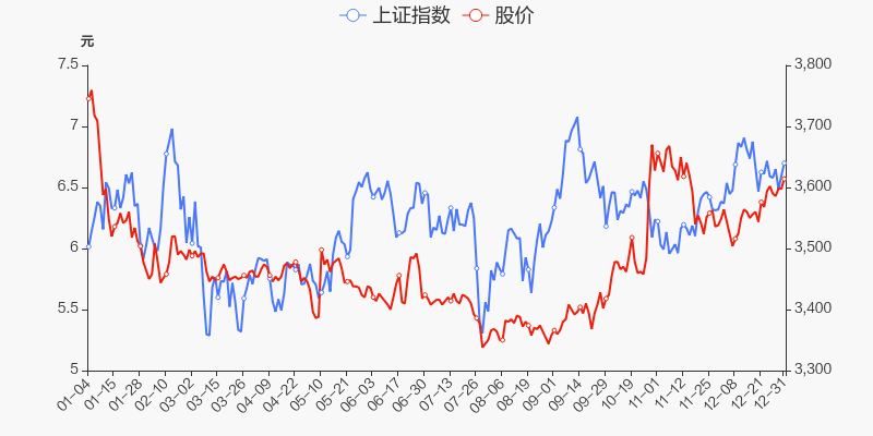 首页>股票频道>正文>800_400