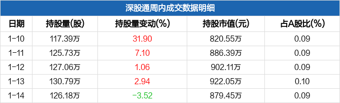 珠江钢琴股票价格_行情_走势图—东方财富网