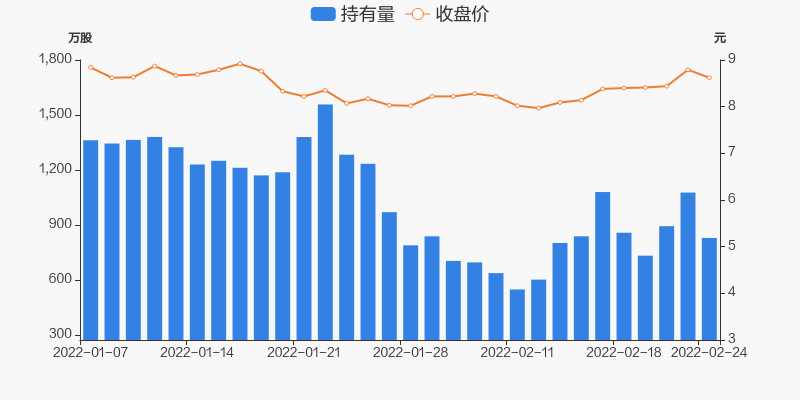 首页>股票频道>正文>800_400