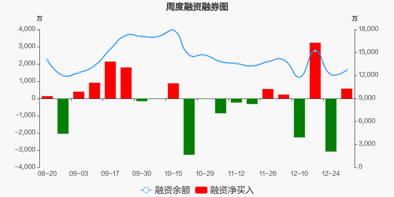 顾家家居 73.00 -0.76(-1.03%) _ 股票行情 _ 东方