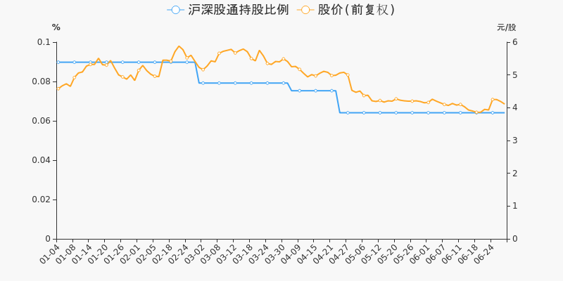 年中盘点精工钢构半年跌893跑输大盘