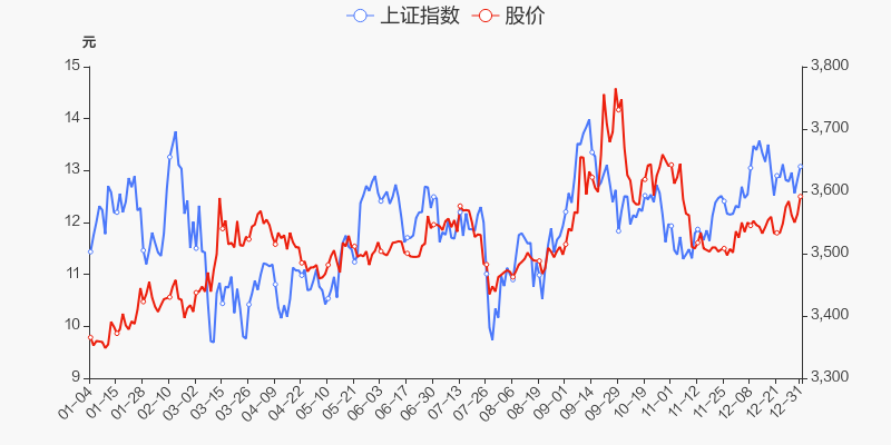 年度盘点川投能源2021年涨2824跑赢大盘