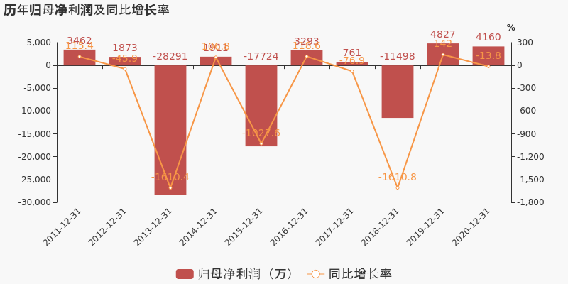 股票频道 正文 注:太化股份于2020年1月03日完成重大资产重组.