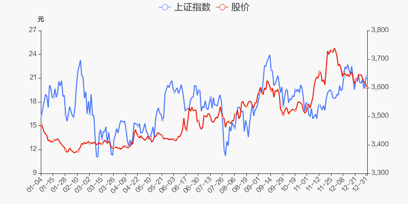 首页>股票频道>正文>800_400