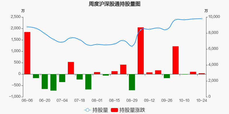 宝丰能源 14.69 -0.28(-1.87%) _ 股票行情 _ 东方