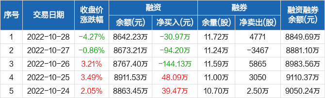 首页>股票频道>正文>670_203
