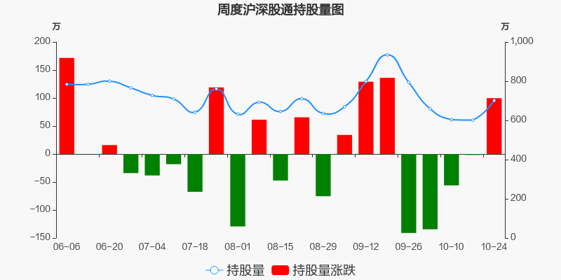 振华科技股票价格_行情_走势图—东方财富网