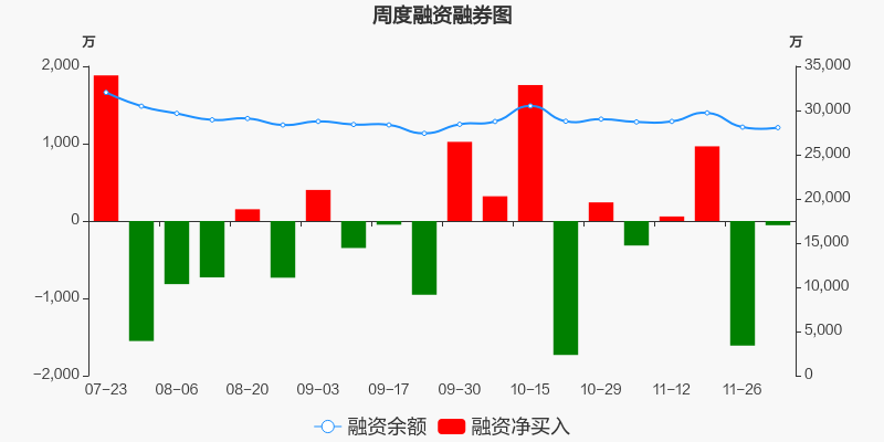 美好置业股票价格_行情_走势图—东方财富网