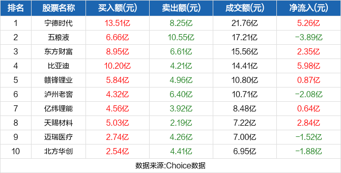 五粮液 219.39 0.71(0.32%) _ 股票行情 _ 东方财富网