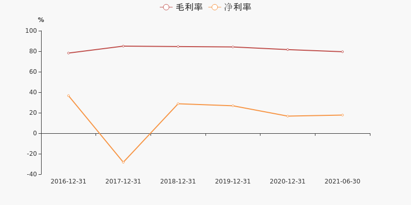 新力金融股票价格_行情_走势图—东方财富网