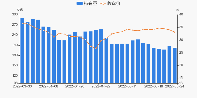 华测导航05月24日被深股通减持504万股