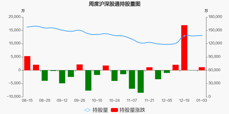 宝钢股份 7.16 0.05(0.70%) _ 股票行情 _ 东方财富网