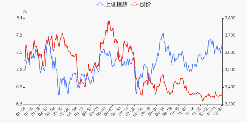 首页>股票频道>正文>800_400