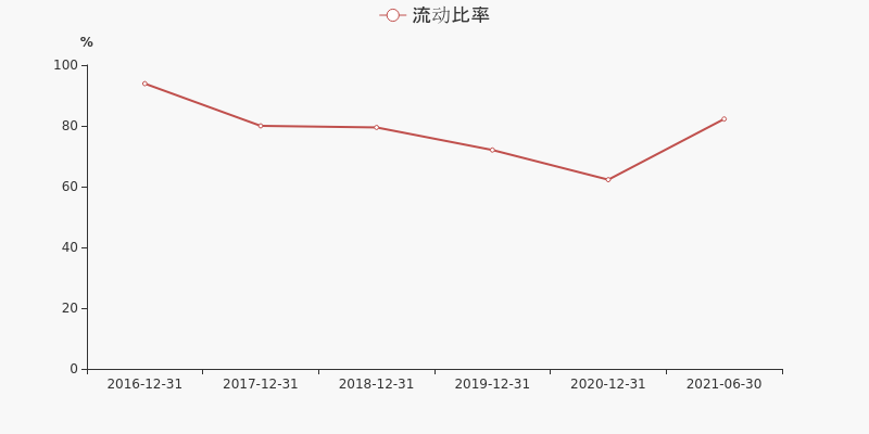 天富能源股票价格_行情_走势图—东方财富网