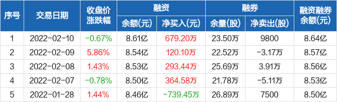 首页>股票频道>正文>670_203