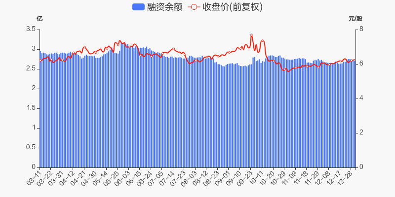 齐峰新材股票价格_行情_走势图—东方财富网