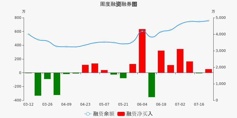 博汇科技股票价格_行情_走势图—东方财富网