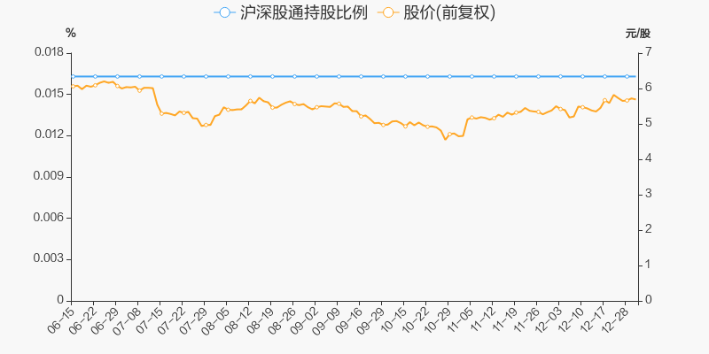 年度盘点中通客车2021年跌3505跑输大盘