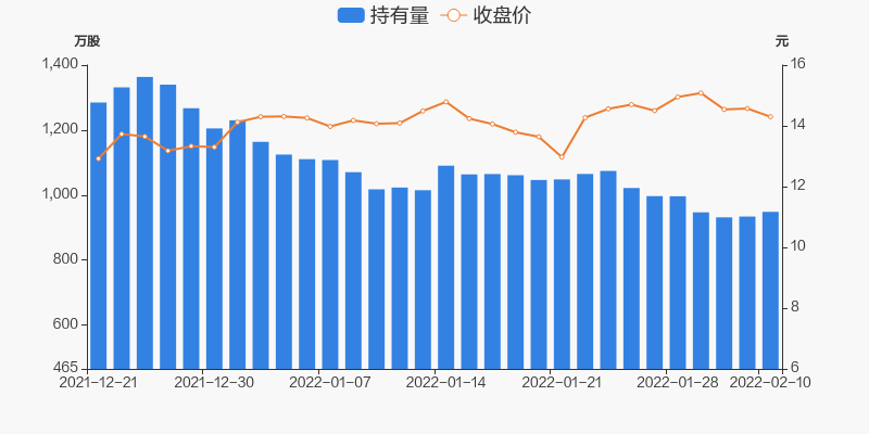 普利特02月10日获深股通增持1444万股