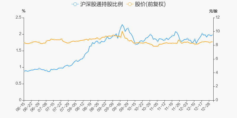 首页>股票频道>正文>800_400