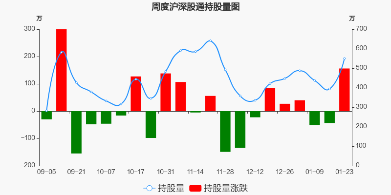 胜宏科技本周深股通持股市值增加4843万元居电子元件板块第九