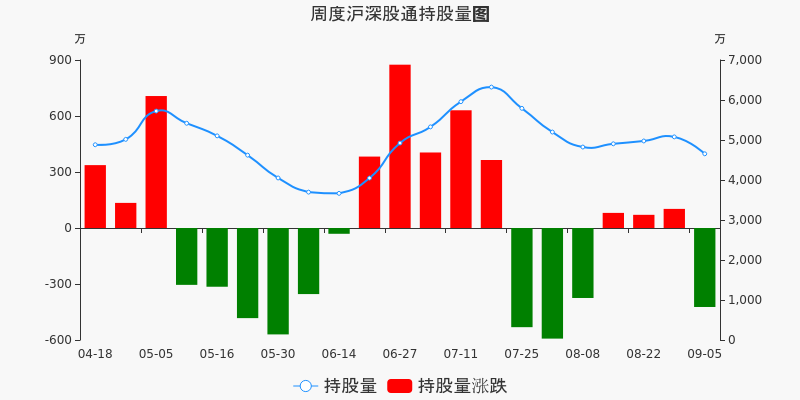 太阳纸业股票价格_行情_走势图—东方财富网