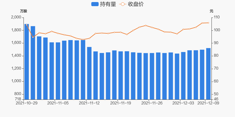 青岛啤酒股票价格_行情_走势图—东方财富网