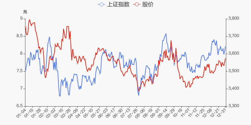 年度盘点节能国祯2021年跌1118跑输大盘