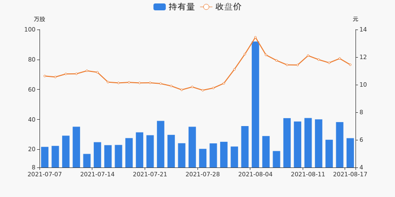 股票频道 正文 08月17日,可立克被深股通减持10.