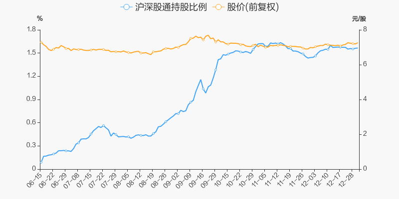 粤高速a 7.40 0.14(1.93%) _ 股票行情 _ 东方财富网