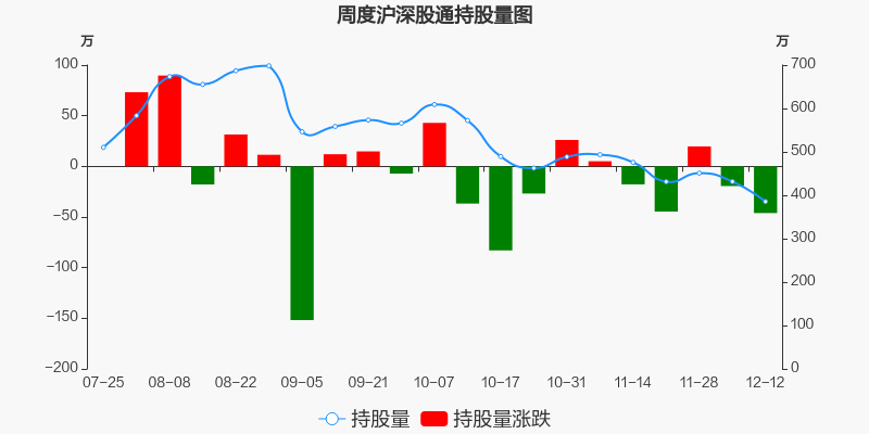 开润股份股票价格_行情_走势图—东方财富网