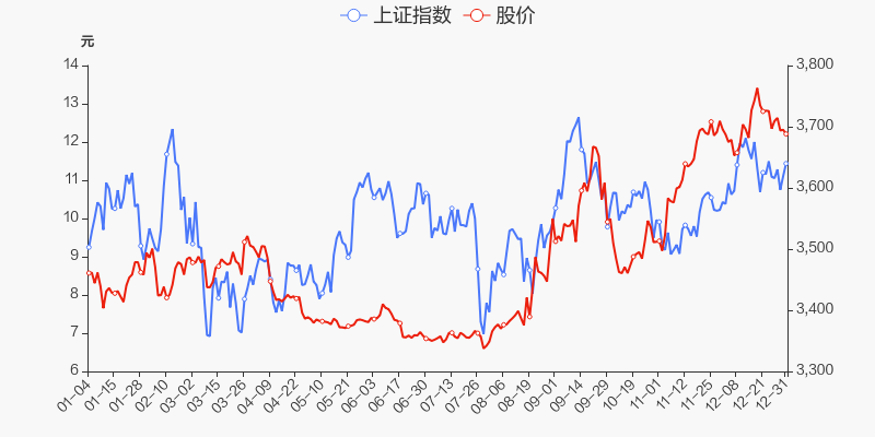 年度盘点佳电股份2021年涨5086跑赢大盘