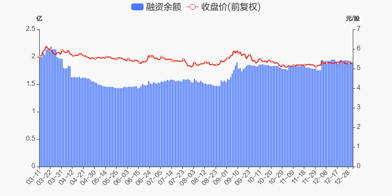 年度盘点盐田港2021年跌1584跑输大盘