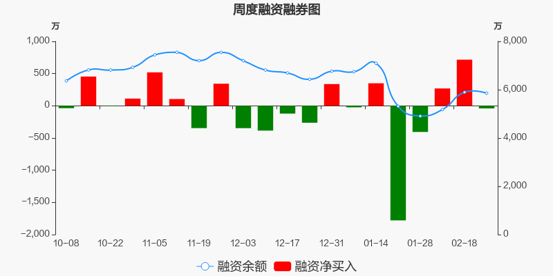 南极光股票价格_行情_走势图—东方财富网