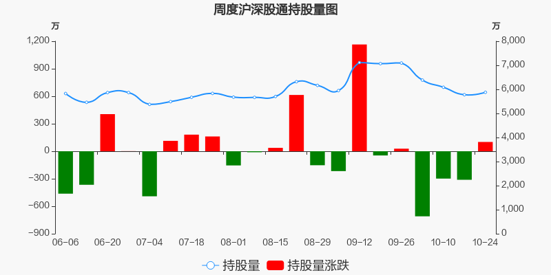 国海证券股票价格_行情_走势图—东方财富网