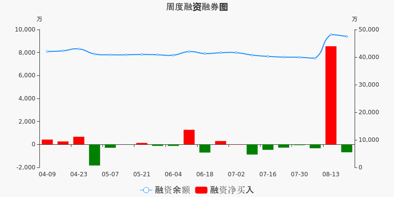 海兰信股票价格_行情_走势图—东方财富网