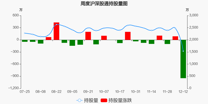 辽宁成大股票价格_行情_走势图—东方财富网