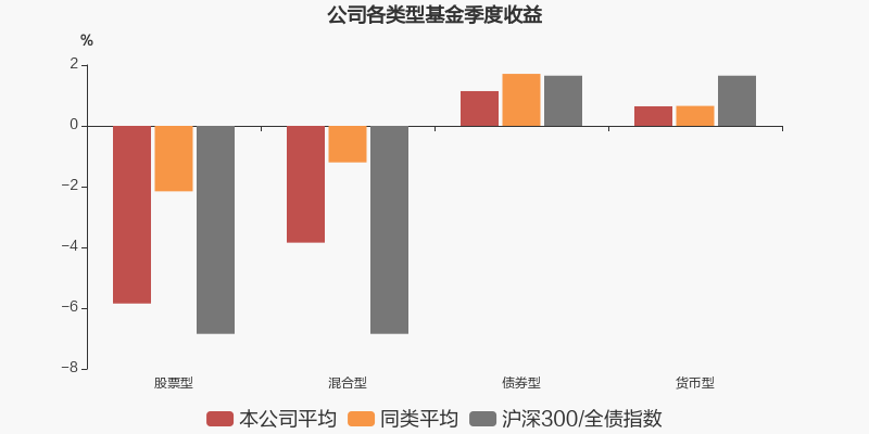 永赢基金发布三季报重仓这些个股