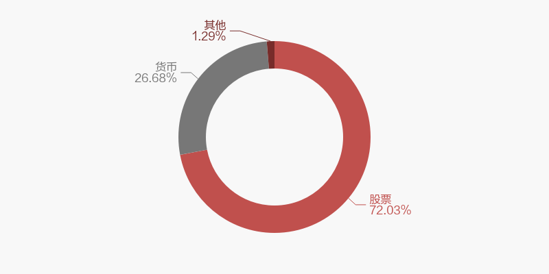招商瑞利灵活配置混合lof月度点评