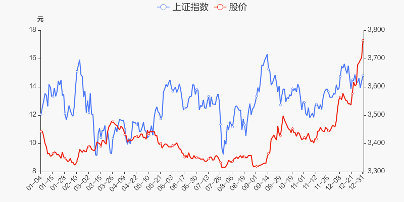 年度盘点华统股份2021年涨6559跑赢大盘