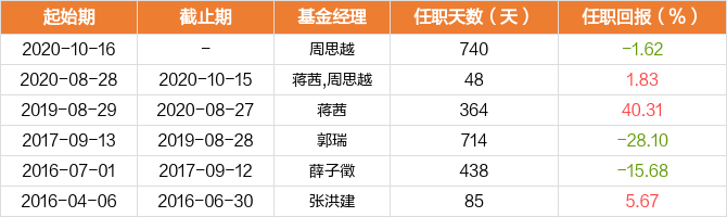 图解季报东方互联网嘉混合基金2022年三季报点评