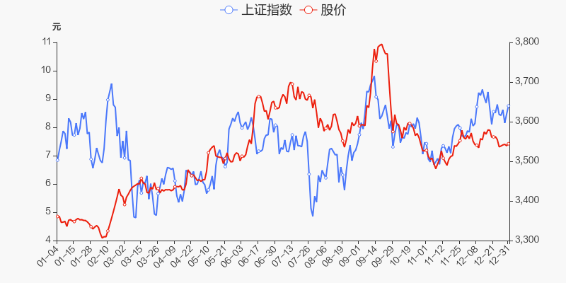 首页>股票频道>正文>800_400