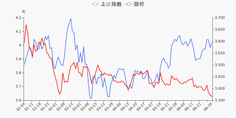 年中盘点:紫金银行半年跌11.48%,跑输大盘