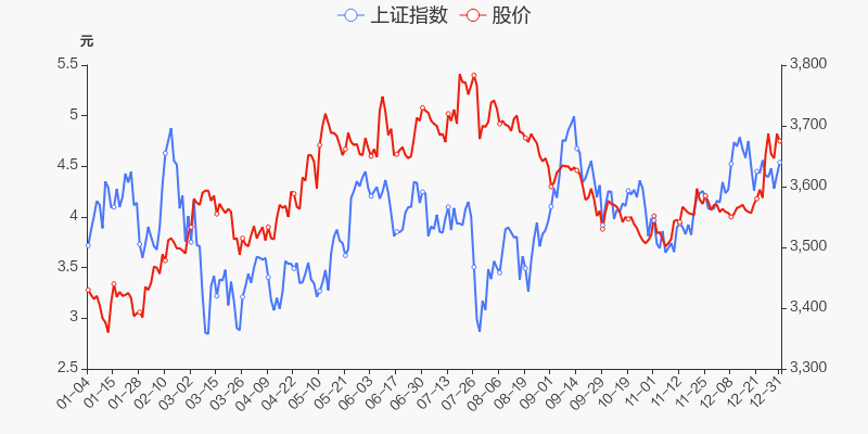 年度盘点通化金马2021年涨4571跑赢大盘