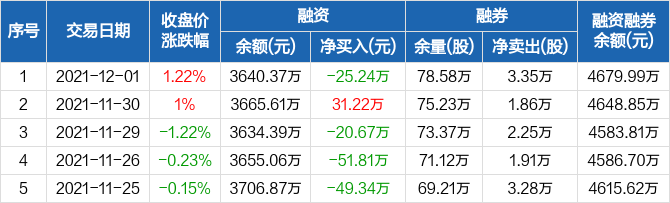 秦川物联股票价格_行情_走势图—东方财富网