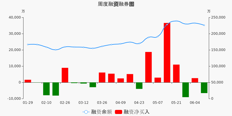 08%) _ 股票行情 _ 东方财富网