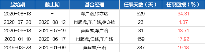 图解季报湘财长顺混合发起式a基金2021年四季报点评