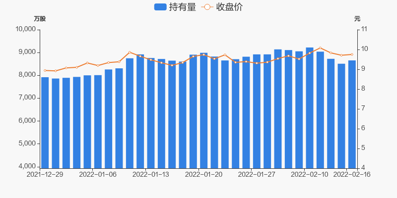 建发股份02月16日获沪股通增持14565万股