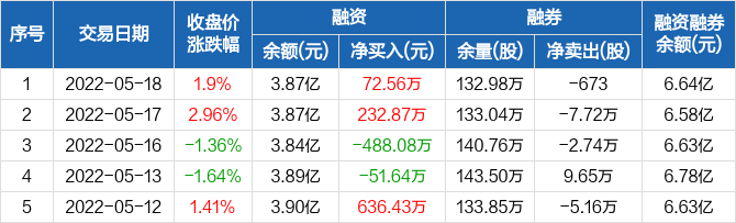 金山办公股票价格_行情_走势图—东方财富网